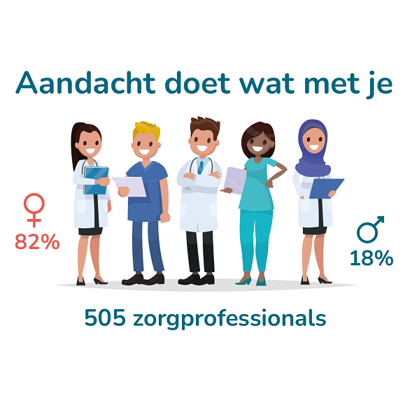 infographic zorgprofessionals aandacht