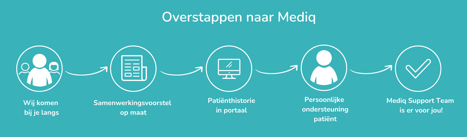 Overstappen-flow