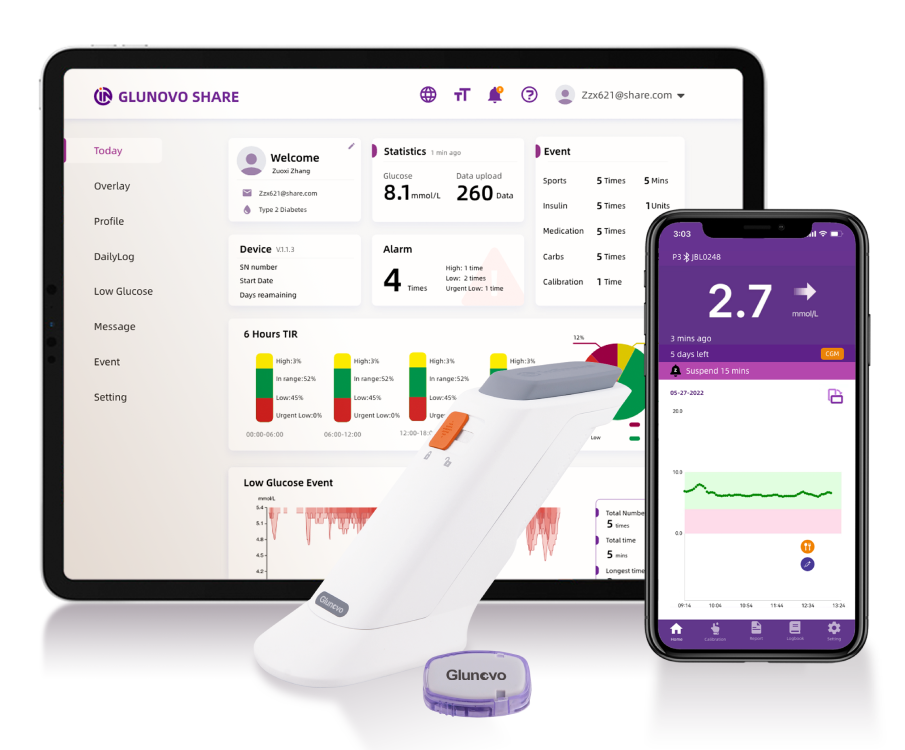 Glunovo Flash FGM glucosesensor
