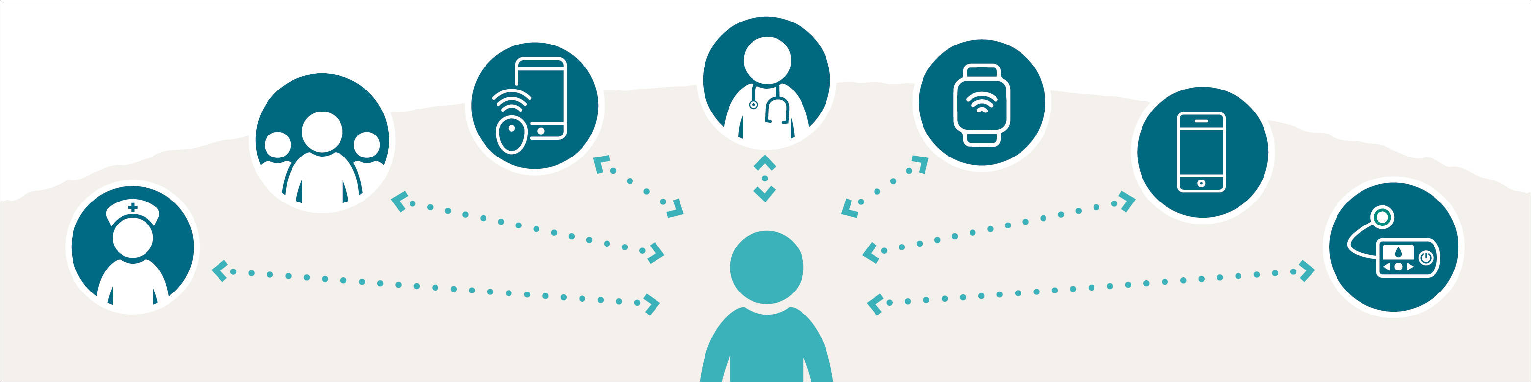 Je persoonlijke diabetesteam staat je bij