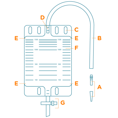 tekening onderdelen urine opvangzak